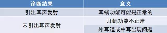 发现孩子听力有问题家长第一步做什