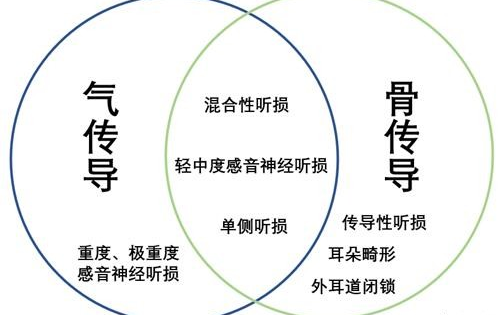 用户分享